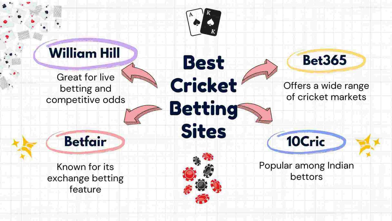 best vpn for bet