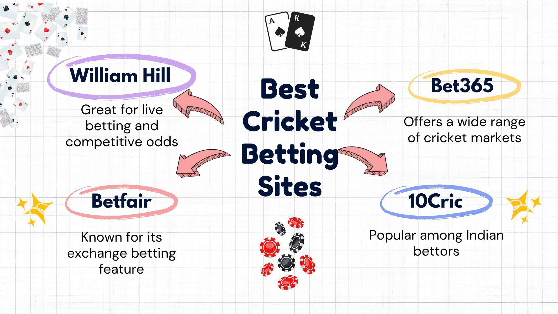 vpn for bet