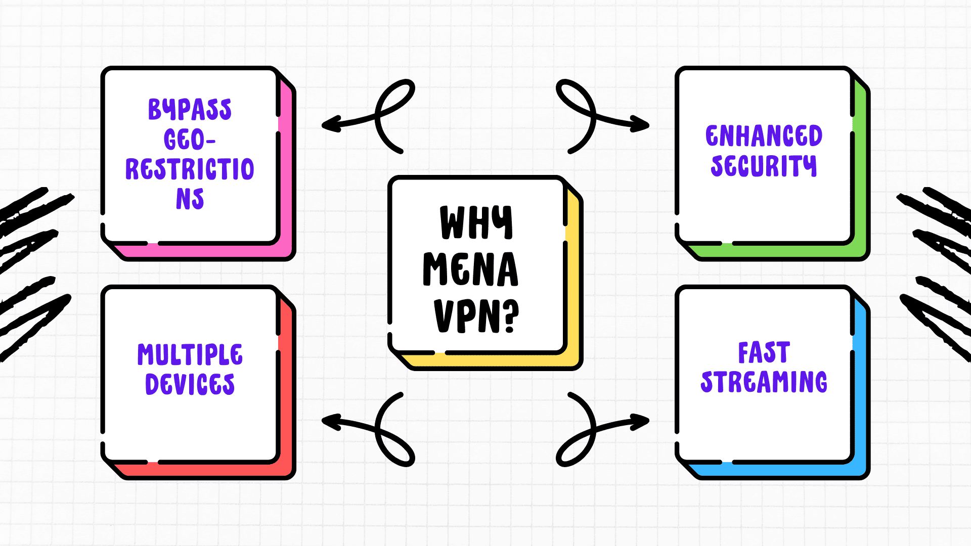 best vpn